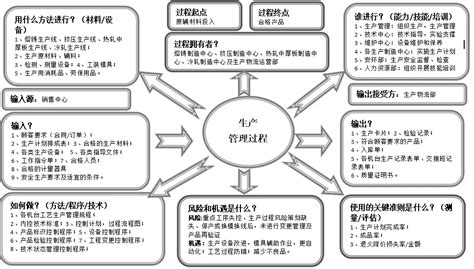 五鬼图|过程方法实施的三种方法（乌龟图、九宫格、过程标识卡）之九宫格